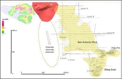 Figure 3: AA' Long Section of San Antonio West Target (Looking Northeast). (CNW Group/1911 Gold Corporation)